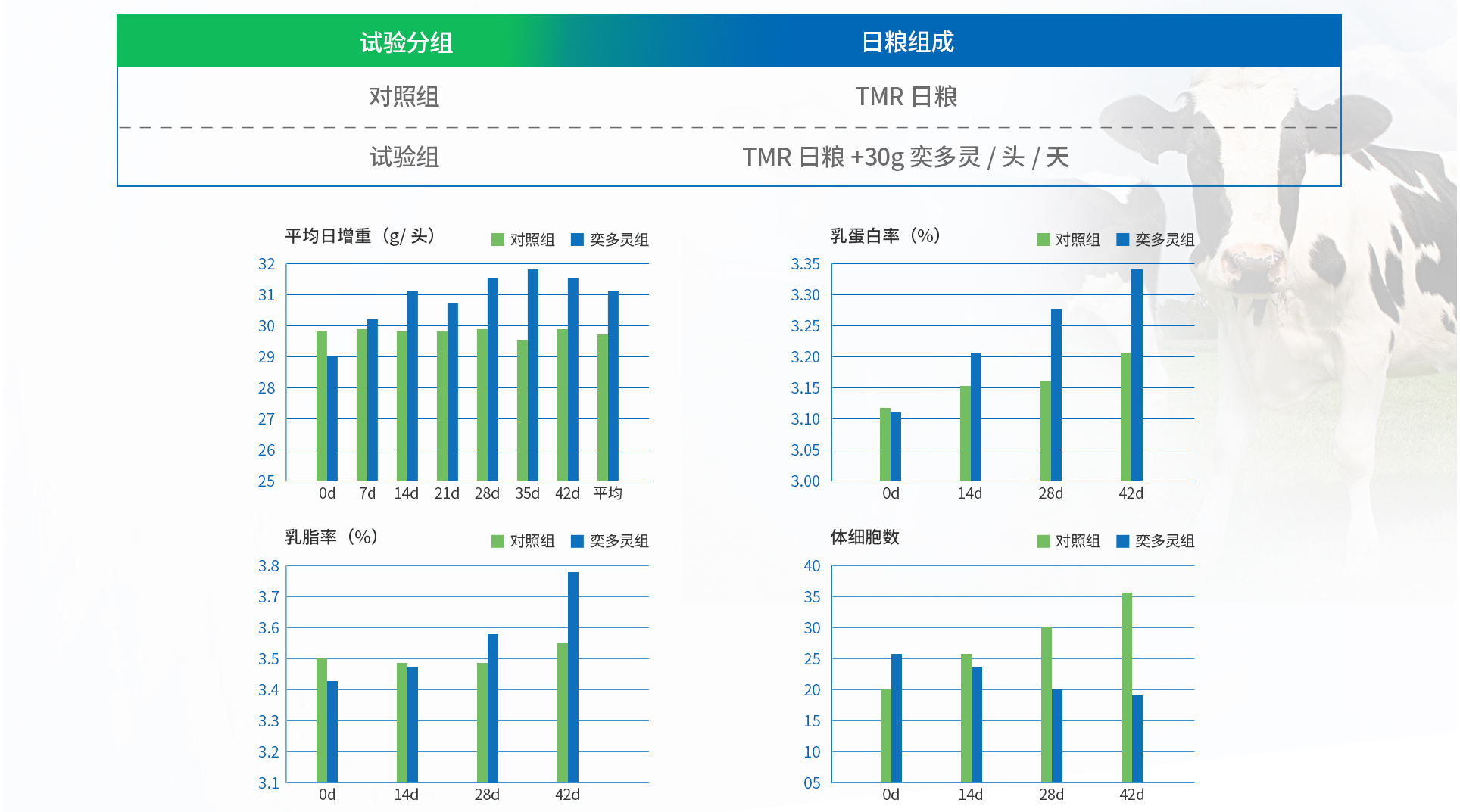 奕多灵--高活性酵母培养物（初稿）_08.jpg