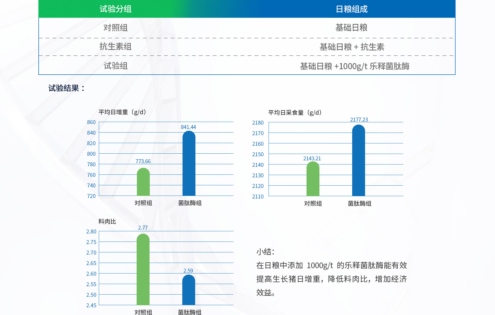 乐释菌肽酶（初稿）_29.jpg