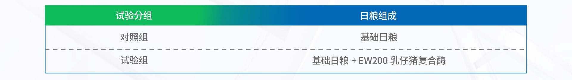EW200-乳仔猪耐高温复合酶_04.jpg