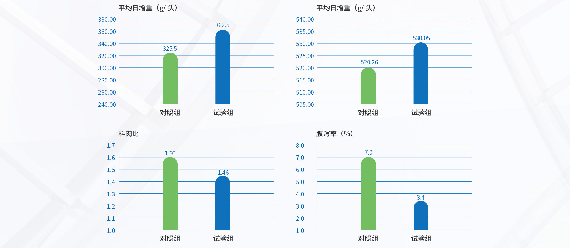 EW200-乳仔猪耐高温复合酶_06.jpg
