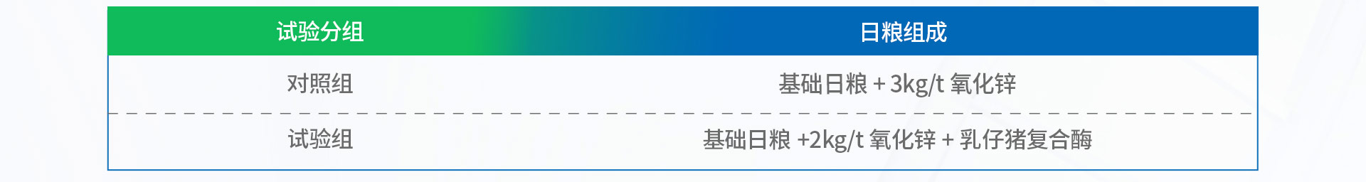 EW200-乳仔猪耐高温复合酶_08.jpg