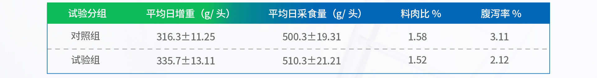 EW200-乳仔猪耐高温复合酶_10.jpg