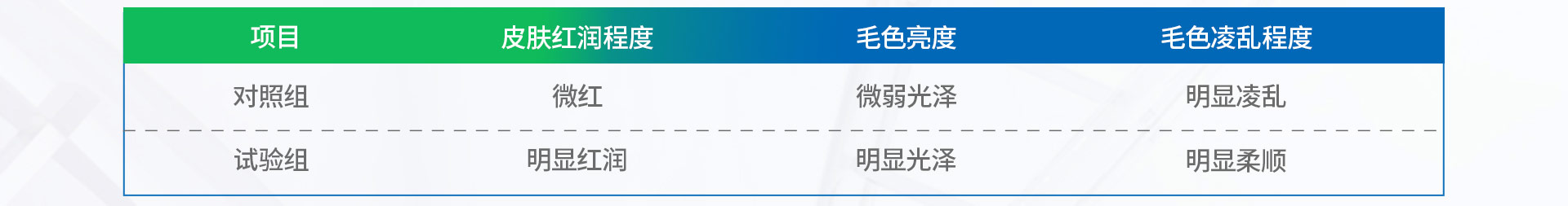 EW200-乳仔猪耐高温复合酶_12.jpg
