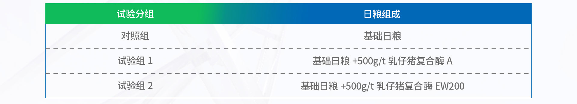 EW200-乳仔猪耐高温复合酶_14.jpg