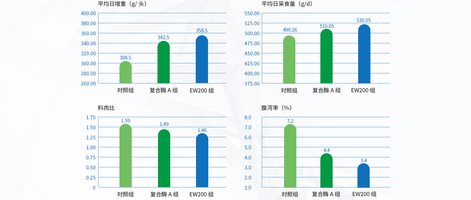 EW200-乳仔猪耐高温复合酶_16.jpg