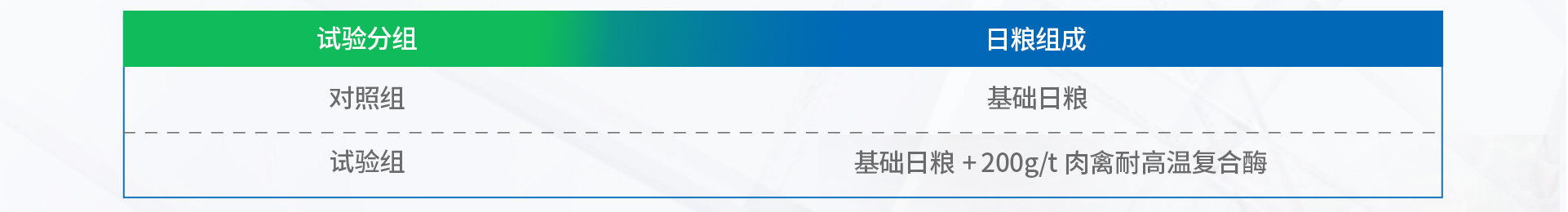 肉禽耐高温复合酶（初稿）_07.jpg