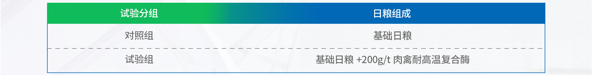 肉禽耐高温复合酶（初稿）_11.jpg