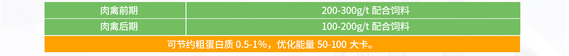 肉禽耐高温复合酶（初稿）_14.jpg
