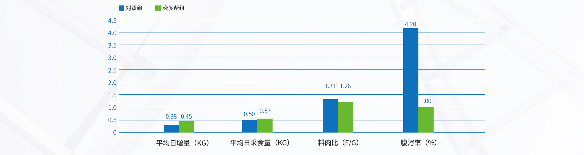 奕多帮—肠道健康解决方案（初稿）_07.jpg