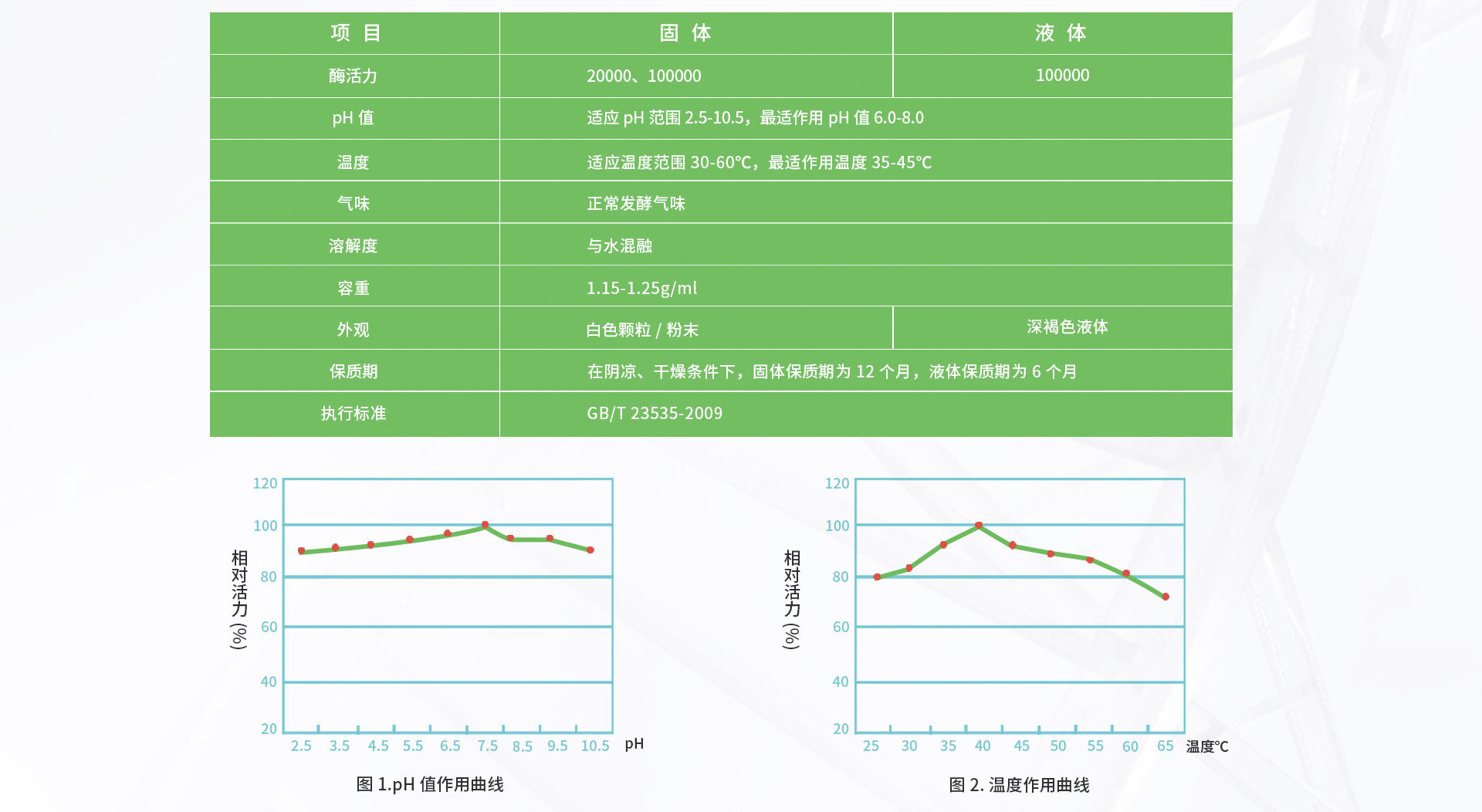 脂肪酶（烘焙专用）_02.jpg